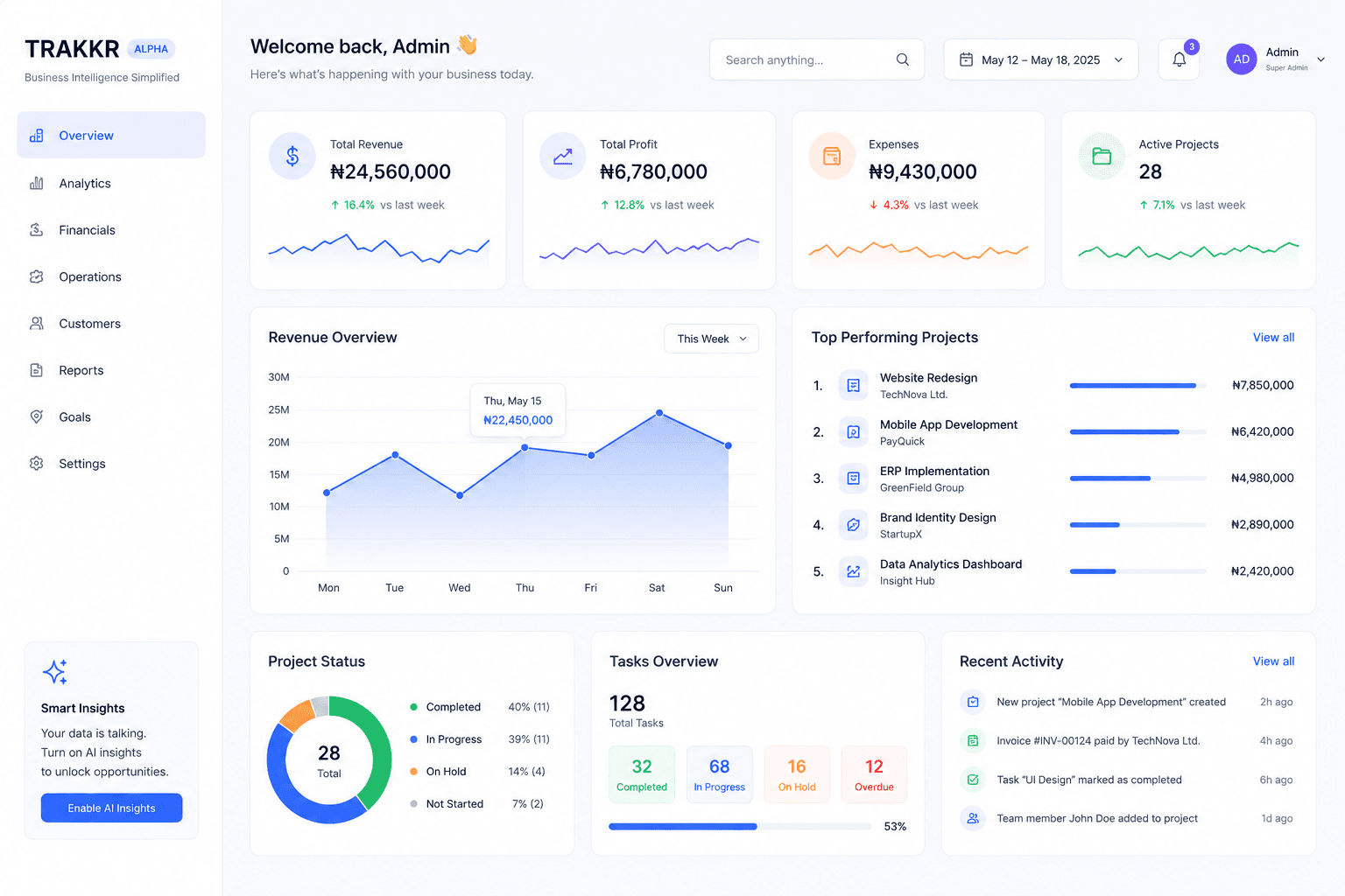 Trakkr dashboard — finance, assets, operations and performance in one view